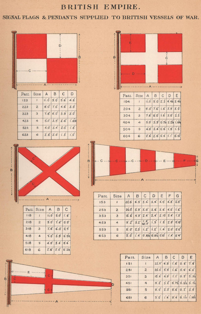 BRITISH EMPIRE SIGNAL FLAGS & PENDANTS supplied British Vessels of War 7 1916